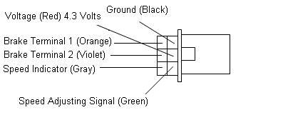 24V Control Box CT 811B9 with 7 connectors  