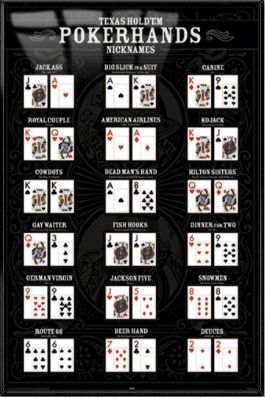 TEXAS HOLDEM   FRAMED POSTER (POKER RULES)  