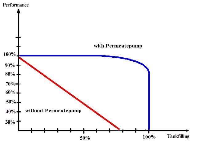 Permeate Pump ( for Reverse Osmosis ro r o filter)  