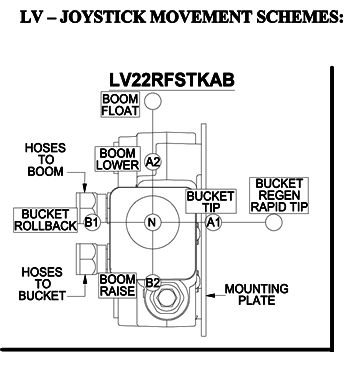 Brand Hydraulic Loader Control Valve LV22RFSTKAB New  