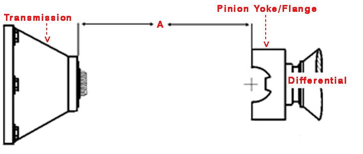   driveline parts, including bellhousings, transmissions, driveshaft