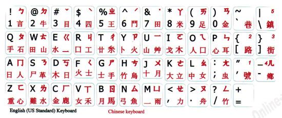 CHINESE ENG KEYBOARD STICKER NON TRANS.WHITE BACKGROUND  