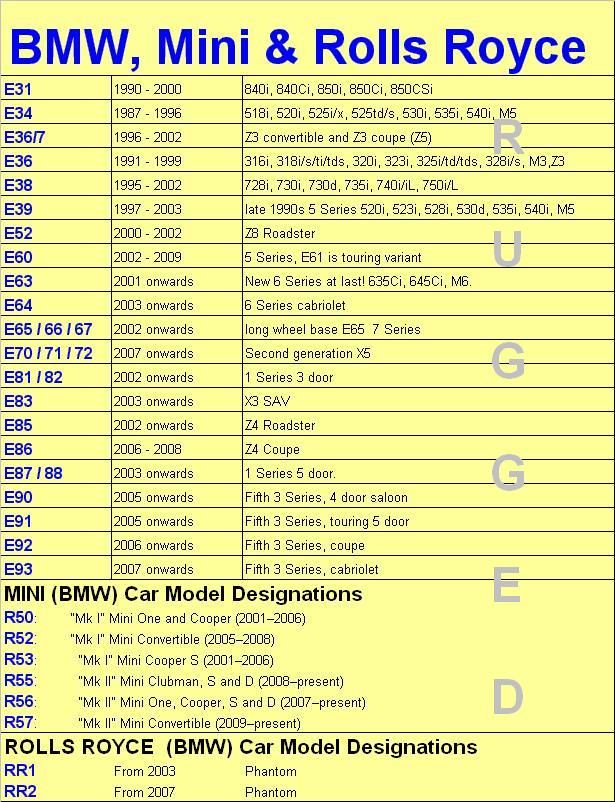   DIAGNOSTIC SCANNER ULTIMATE+ BMW MERC FORD VAUX VW AUDI FIAT OBD1 & 2